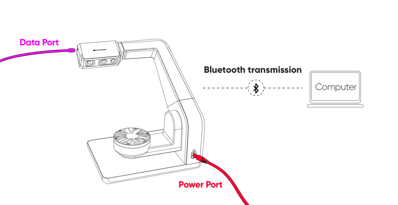 3DMakerpro Multi-Axis Turntable