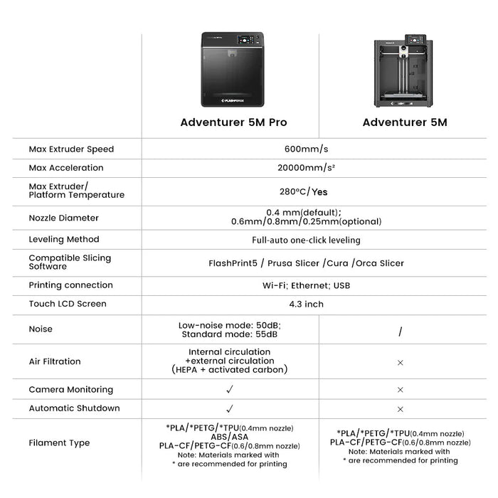 Flashforge Adventurer 5M Pro 3D Printer