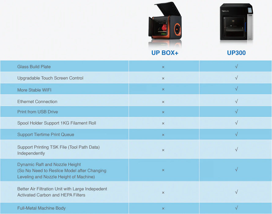 Tiertime UP300 3D Printer